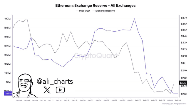 比特币ETF单周净流出创新高,ETH/BTC汇率是否已触底?