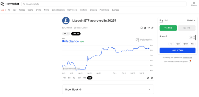 LTC强势反弹13%!ETF叙事临近,130美元莱特币是否为入手良机?
