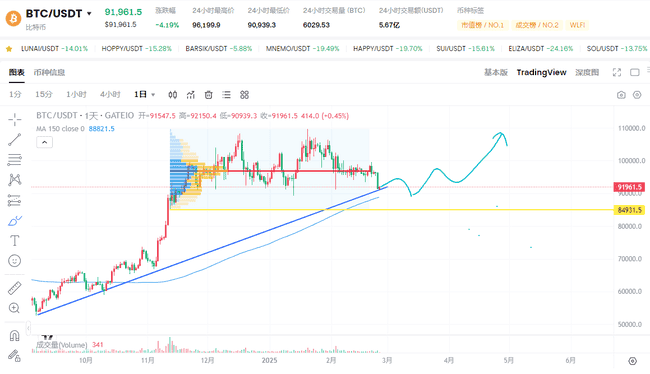 Grok3智能预测:BTC、ETH、SOL未来行情大揭秘!