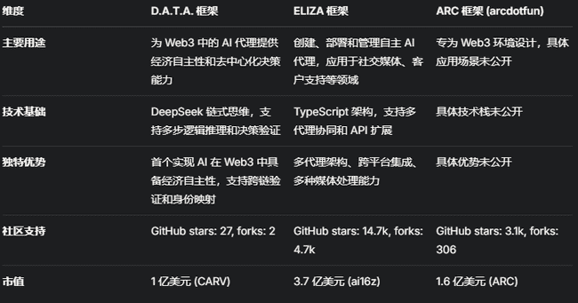 CARV狂涨70%揭秘：D.A.T.A.框架究竟是何方神圣？