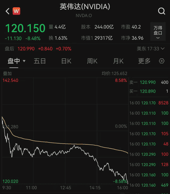 美股凌晨崩盘!七大巨头市值狂跌5000亿,加密市场血洗1000亿
