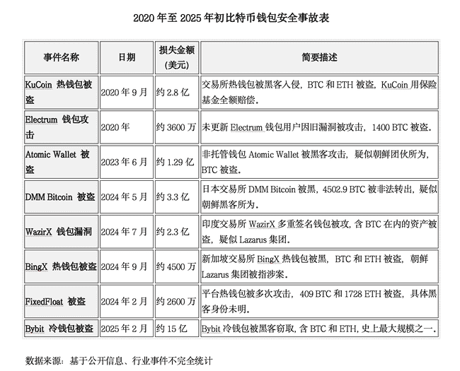 BTC钱包市场激战正酣:千亿级争夺战与生态重构,未来十年霸主花落谁家?