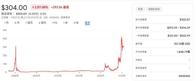 25年前今日回顾:Michael Saylor网络泡沫中巨亏60亿,创下单日个人亏损最高纪录