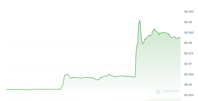 CZ链上合约首秀：25倍杠杆做多$Mubarak，10分钟狂赚148%，揭秘交易心得