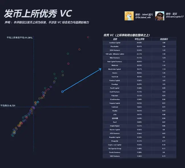 VC币遭诟病,本轮市场表现如何?