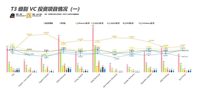VC币遭诟病,本轮市场表现如何?