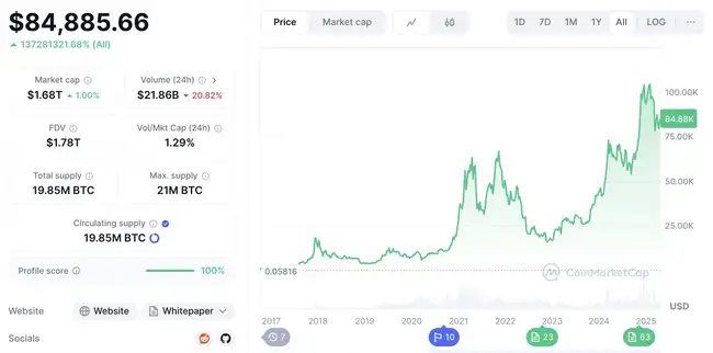 特朗普若解雇美联储鲍威尔，市场将何去何从？