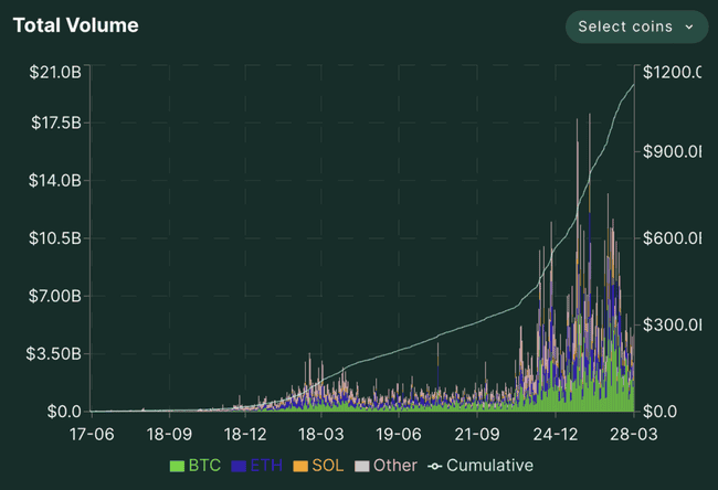 Meme狂潮到机构热捧,Metaplex如何重塑Solana加密资产央行地位?