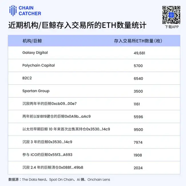 拯救以太坊:寻找解决方案的关键