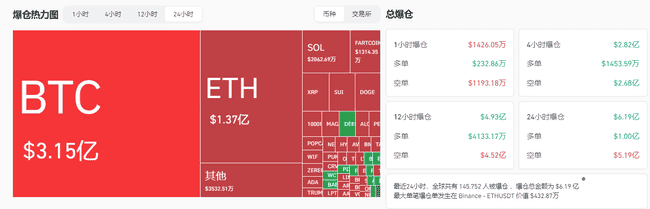 比特币飙升突破93900美元，市场一夜暴涨背后原因何在？