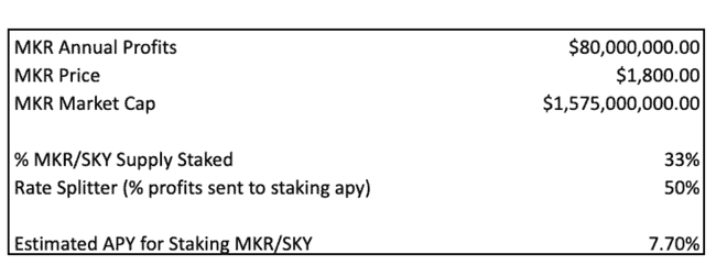 独家观点:MakerDAO的MKR,为何能领跑众多资产?