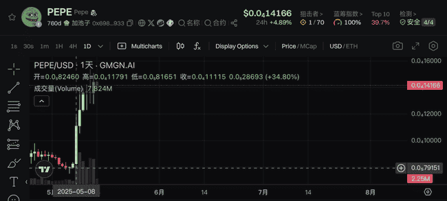 从Meme币到CSGO皮肤：投机热潮席卷不息！