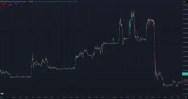 揭秘ADL机制：别让交易所悄无声息卷走你的血汗钱！