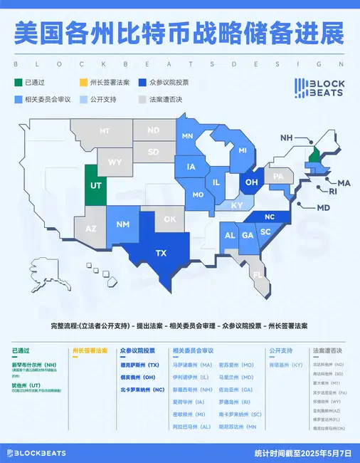 懂王令下,哪些美国州正‘乖乖’推进比特币战略储备法案?