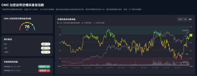 比特币狂飙逼近112,000美元新高！以太币月涨50%，宏观稳定资金回流引领主流资产狂飙！