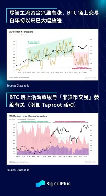 地缘危机将散,比特币却恐迎大回调?