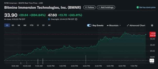 BitMine惊天大逆转:豪掷2.5亿美金囤以太坊,股价狂飙700%!