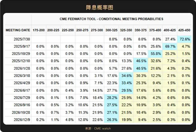 2025下半年加密财富密码:哪些赛道将引爆市场?