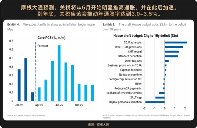 2025下半年加密财富密码:哪些赛道将引爆市场?