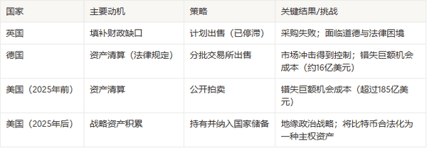 重磅!英国政府将抛售巨额比特币