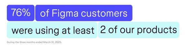 Figma狂飙250%!AI浪潮下,协作平台凭什么不可替代?