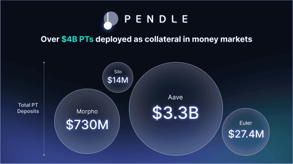 Pendle:再难懂也要学!不懂就亏大了!