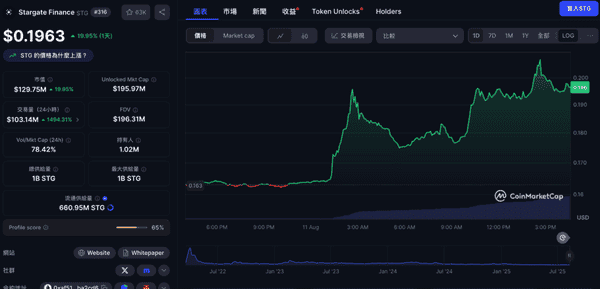 LayerZero 1.27亿收购Stargate：STG、ZRO狂飙25%却陷中心化风波
