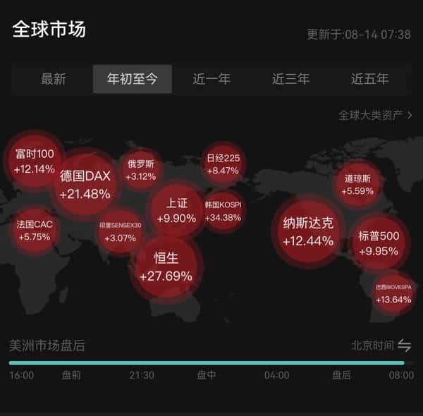 比特币突破12万!机构疯抢+宏观利好,加密牛市彻底引爆?