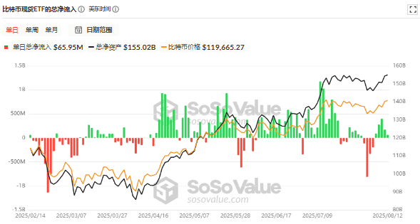 比特币突破12万!机构疯抢+宏观利好,加密牛市彻底引爆?