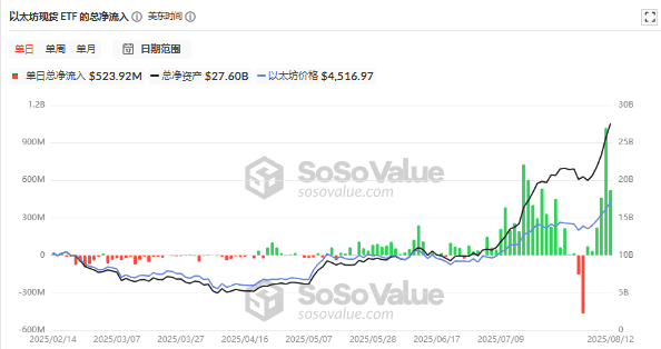 比特币突破12万!机构疯抢+宏观利好,加密牛市彻底引爆?