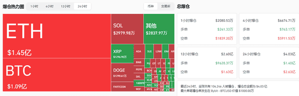 比特币突破12万!机构疯抢+宏观利好,加密牛市彻底引爆?