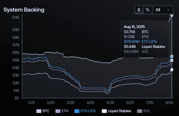 BTC ETH强势吸金,山寨币回购能否逆袭?