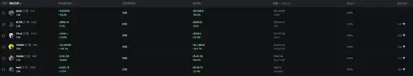 PUMP逆势大涨，meme发射台两周内究竟发生了什么？