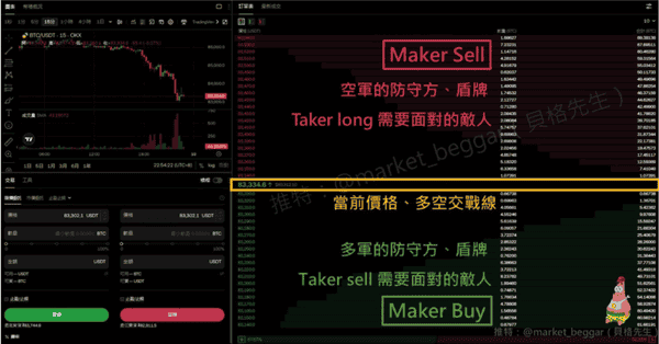交易概念全解析(二):Taker、Maker与价格波动原理!