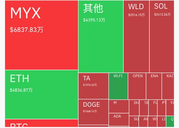 $MYX狂飙百倍，背后原因究竟是什么？
