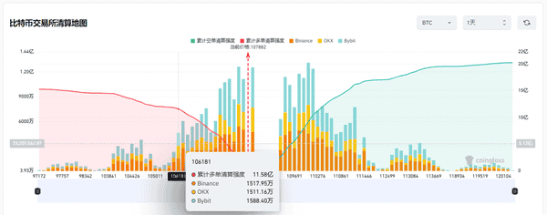 比特币8月收盘:是万丈高楼平地起,还是牛市暂时按下暂停键?