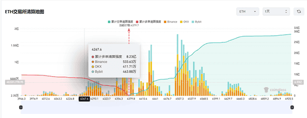 比特币8月收盘:是万丈高楼平地起,还是牛市暂时按下暂停键?