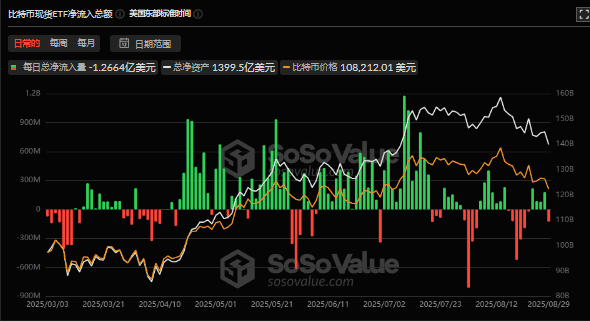比特币8月收盘:是万丈高楼平地起,还是牛市暂时按下暂停键?