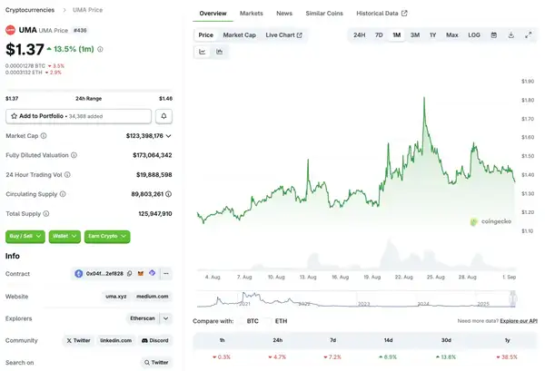 特朗普之子重磅押注Polymarket，Flipr两月暴涨百倍！六大潜力预测市场项目深度解析！