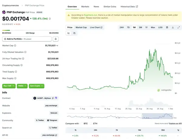 特朗普之子重磅押注Polymarket，Flipr两月暴涨百倍！六大潜力预测市场项目深度解析！