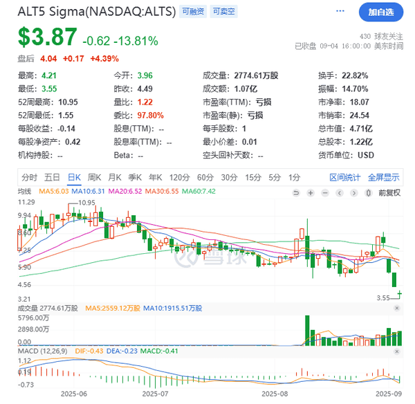 纳斯达克重拳出击,加密财库一夜崩盘引发市场震荡!