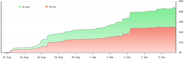 43亿美元比特币期权到期，BTC有望飙升至12万美元！