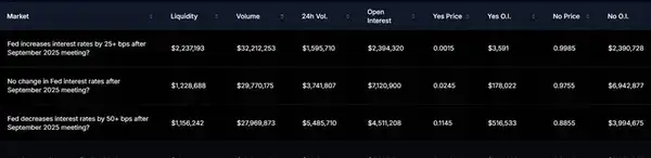 Polymarket发币在即:10大生态项目全面解析!