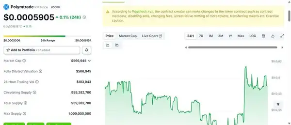 Polymarket发币在即:10大生态项目全面解析!