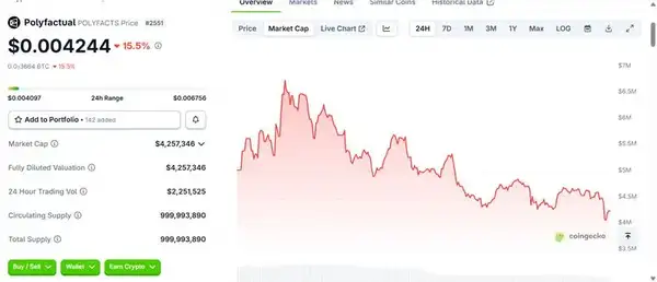 Polymarket发币在即:10大生态项目全面解析!