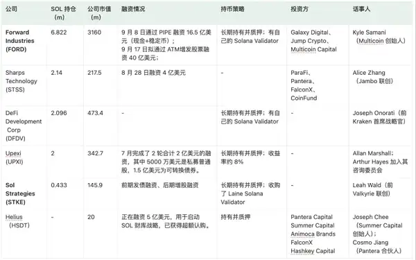 美联储降息引爆机构牛市:BTC狂涨,ETH重估,SOL能否接力?