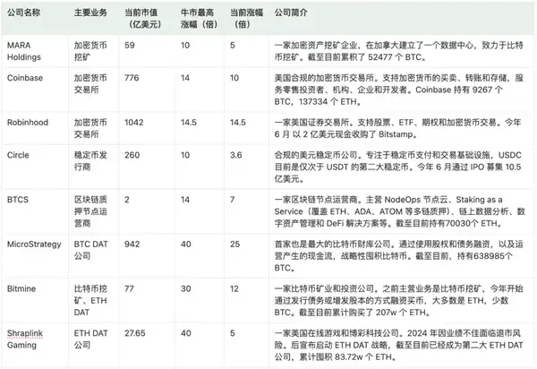 美联储降息引爆机构牛市:BTC狂涨,ETH重估,SOL能否接力?
