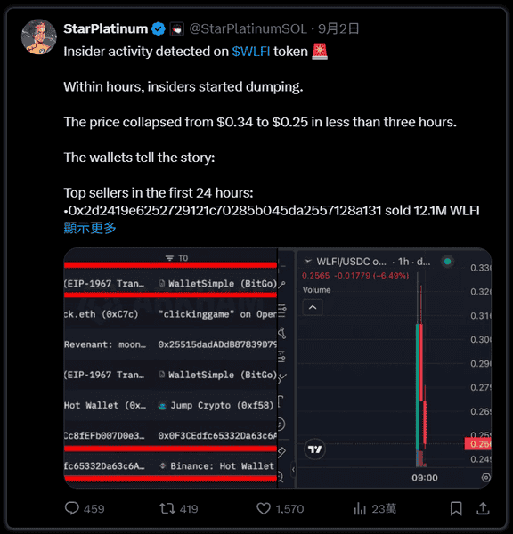 警惕！远离 $WLFI 的五大原因不容忽视！