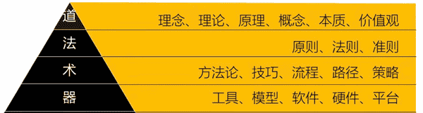 何一新文：新时代创业者的修仙之路