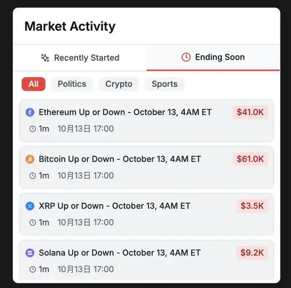 Polymarket套利秘笈：如何低调赚取丰厚利润！
